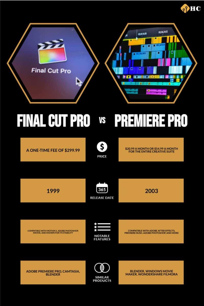 Final Cut Pro vs. Premiere Pro infographic