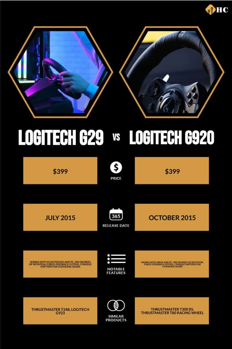Logitech G29 G920: Comparison, and More - History-Computer