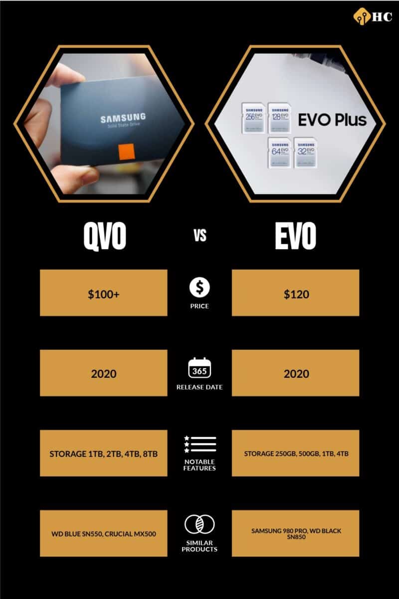QVO vs EVO comparison infographic