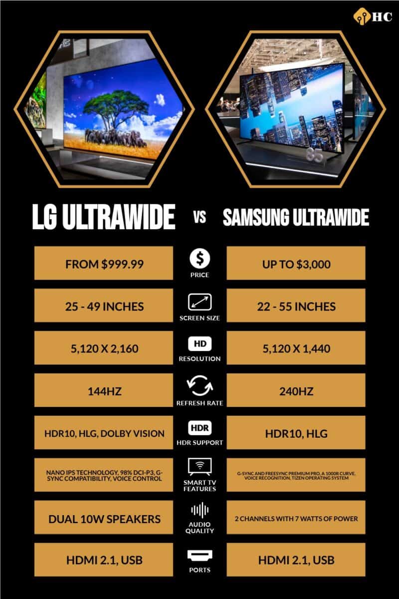 infographic for LG UltraWide vs Samsung UltraWide