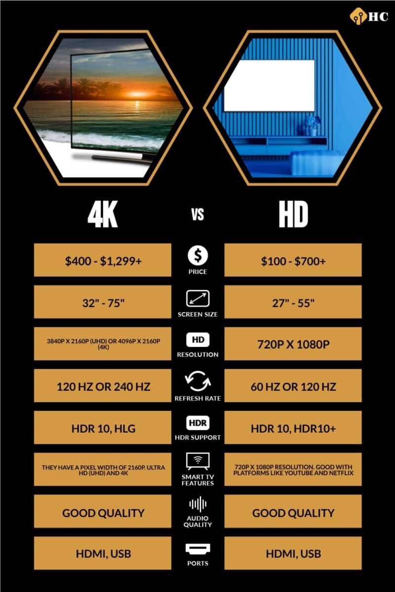 What is the Difference Between 4K and UltraHD?