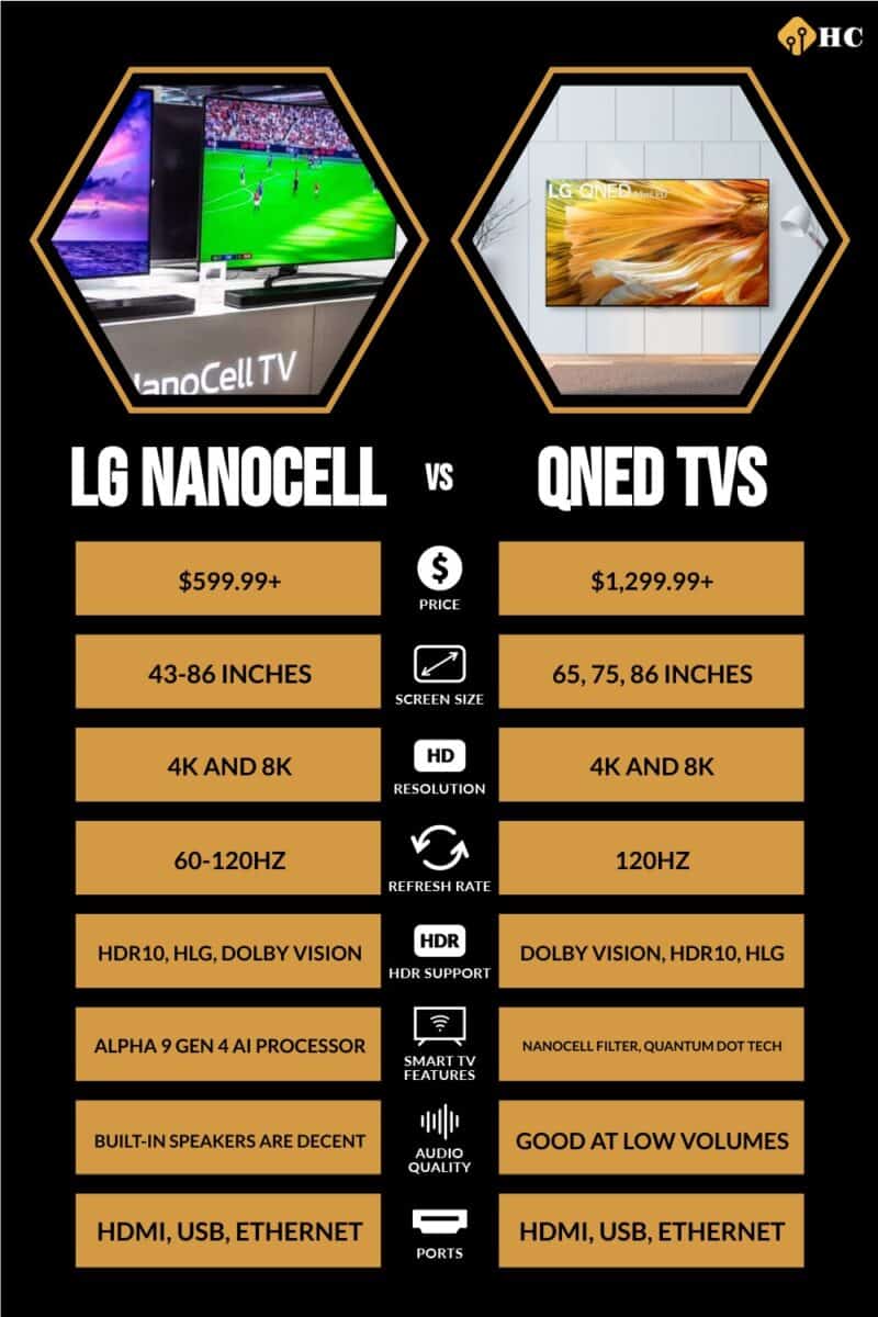 LG NanoCell vs QNED TVs comparison infographic
