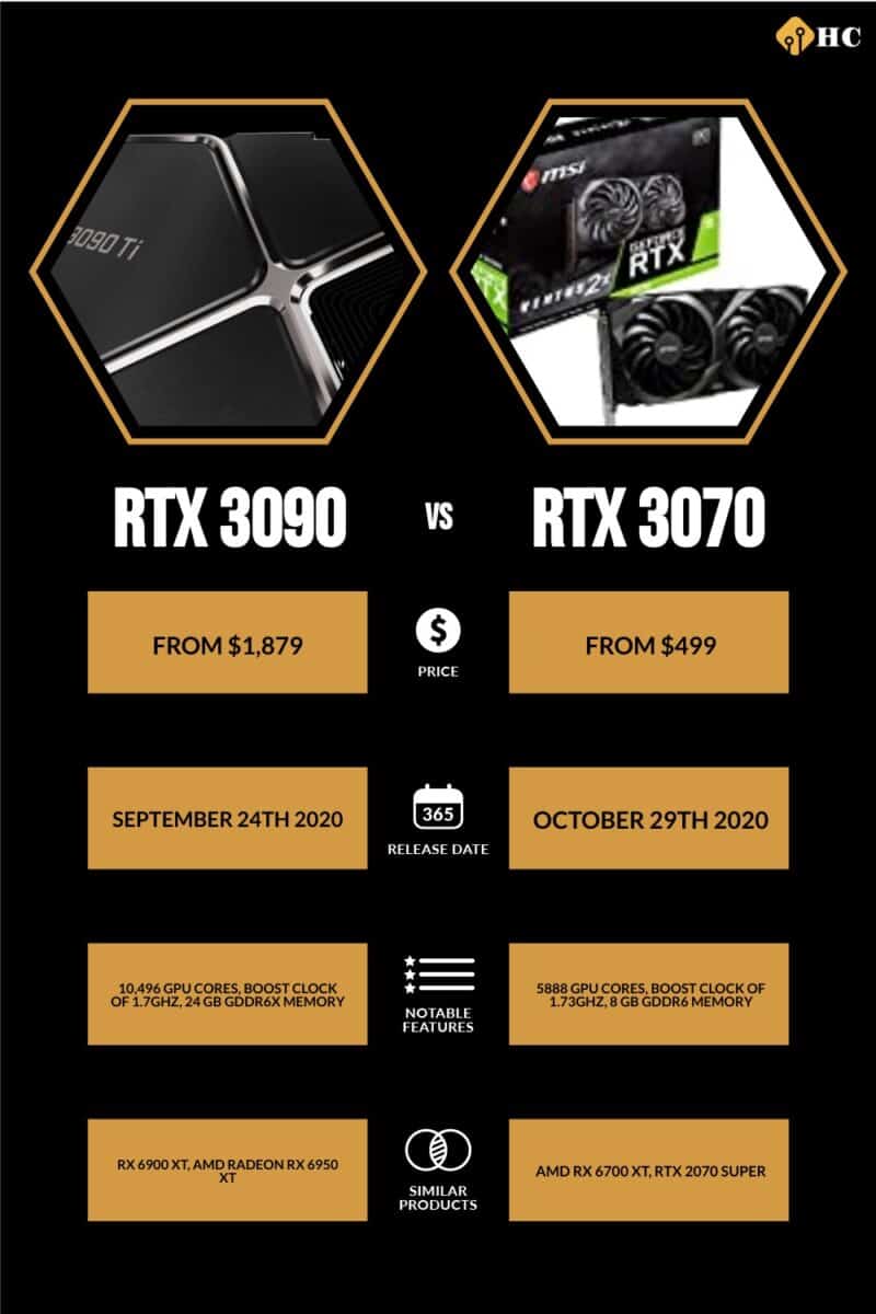 infographic for RTX 3090 vs RTX 3070
