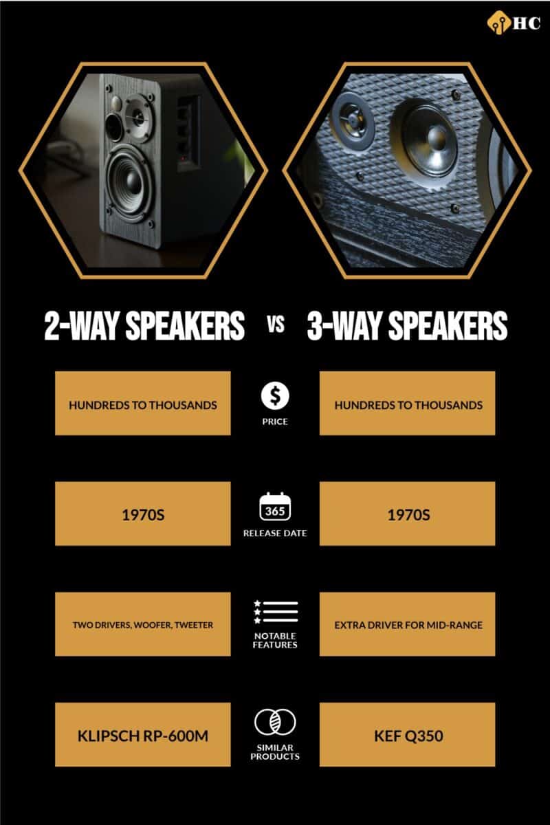 2-Way Speakers vs 3-Way Speakers comparison infographic