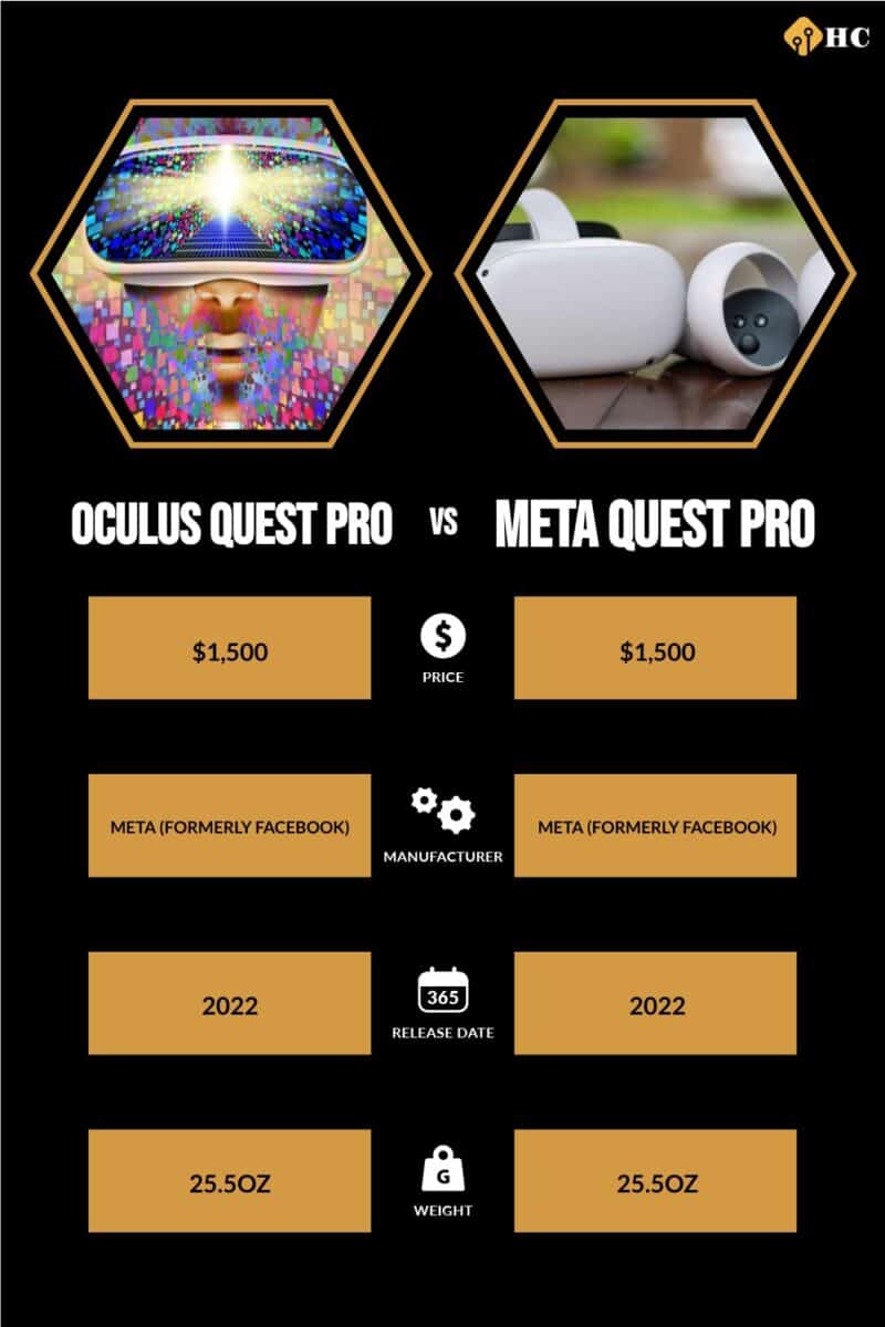 infographic for Oculus Quest Pro vs Meta Quest Pro