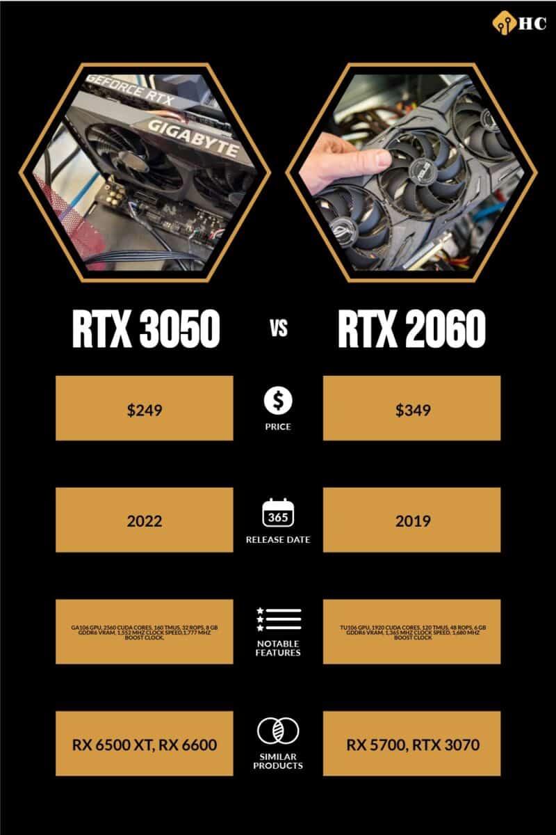 infographic for RTX 3050 vs RTX 2060