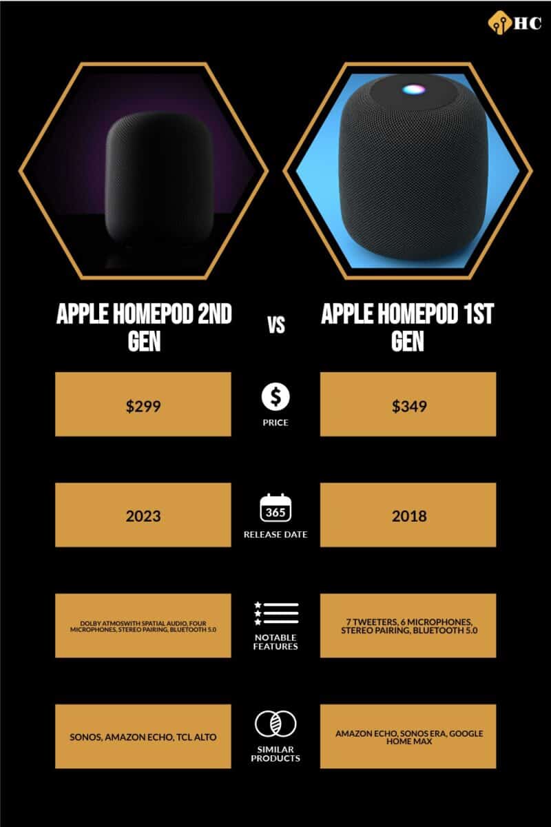 HomePod 1 vs HomePod 2 - What are the differences? - iSTYLE Apple UAE
