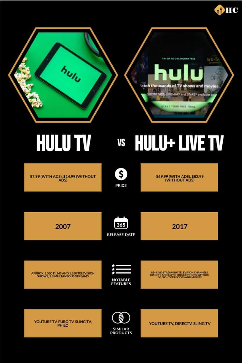 infographic for Hulu TV vs Hulu+ Live TV
