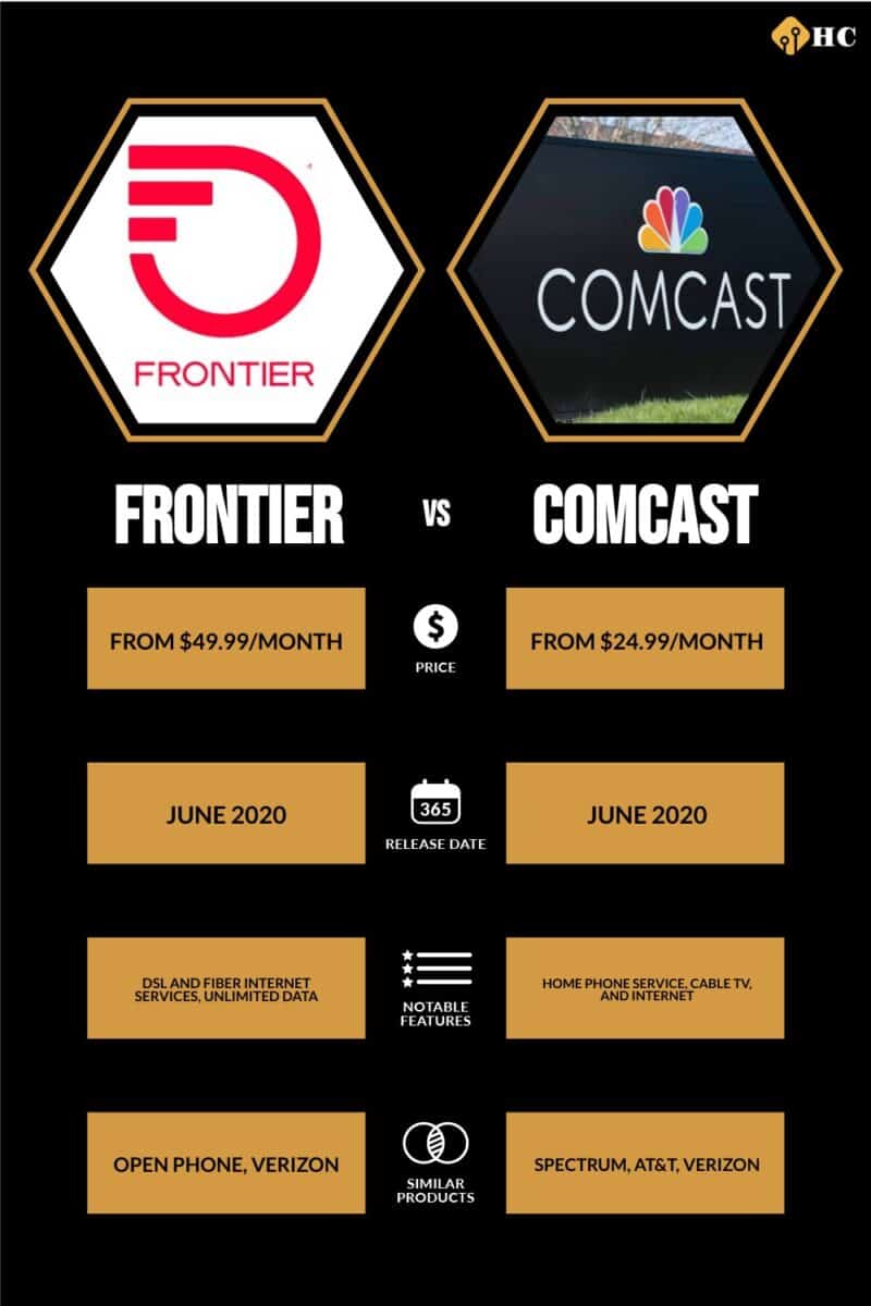 infographic for Frontier vs Comcast