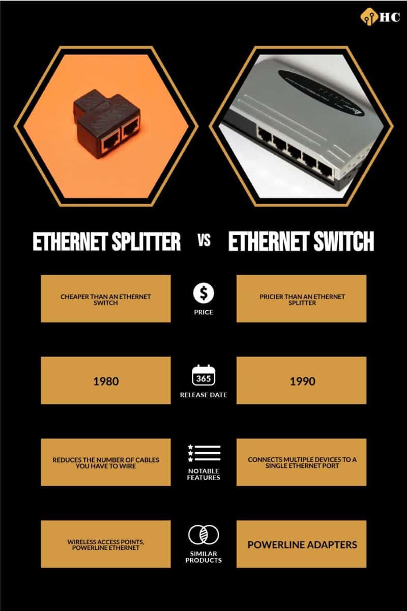 Infographic Ethernet Splitter vs Ethernet Switch