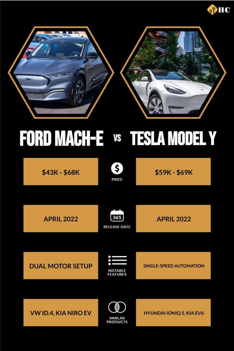 Ford Mach-E vs Tesla Model Y car comparison infographic