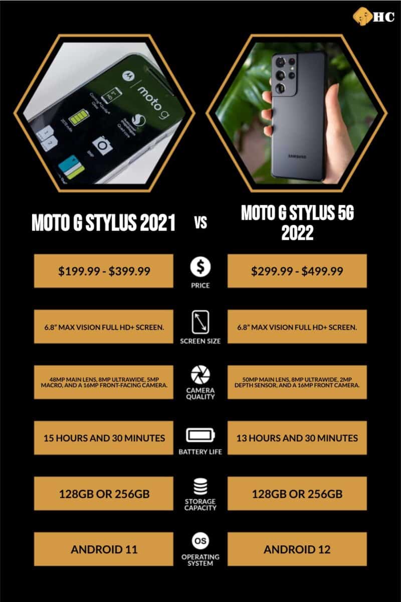 Moto G Stylus 5G 2022 vs Moto G Stylus 2021 infographic
