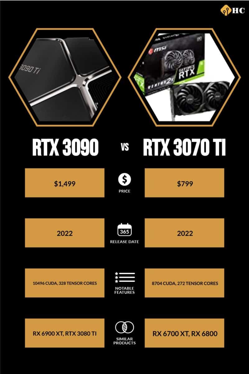 RTX 3090 vs RTX 3070 Ti comparison infographic