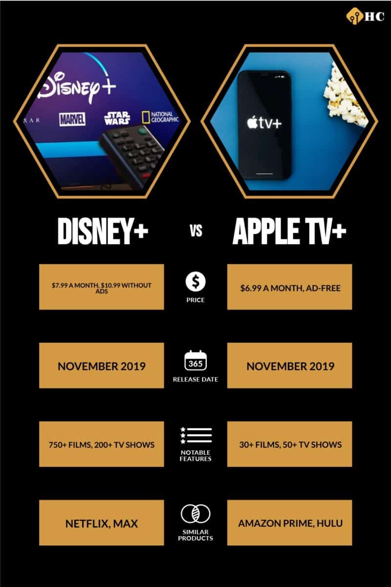 Disney+ vs Apple TV+ comparison infographic
