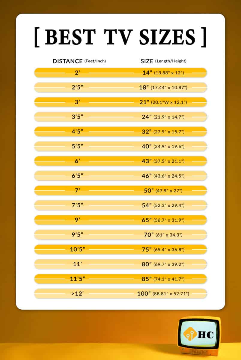 Use Our Best TV Sizes Chart to Find the Perfect Size TV for You ...