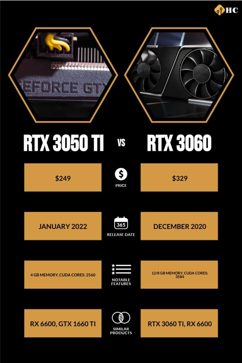 RTX 3050 Ti vs RTX 3060 comparison infographic