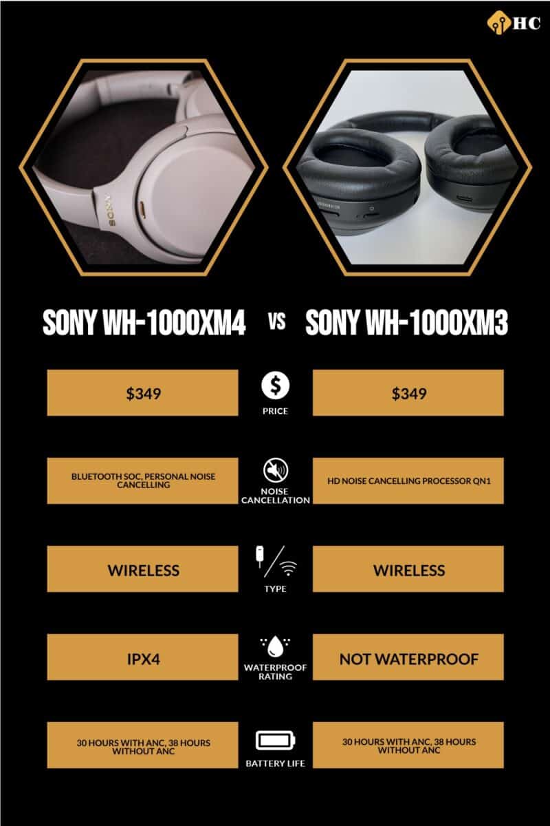 infographic for Sony WH-1000XM4 vs Sony WH-1000XM3