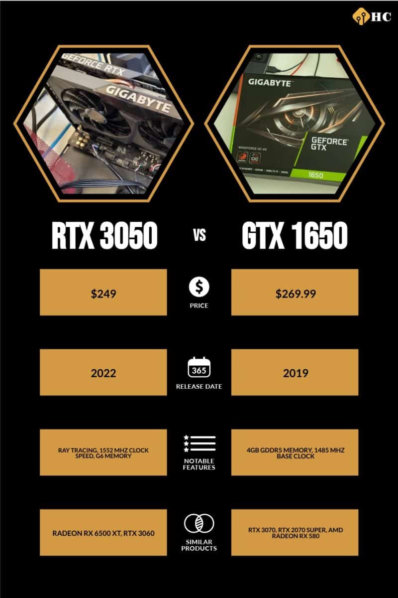 infographic for RTX 3050 vs GTX 1650