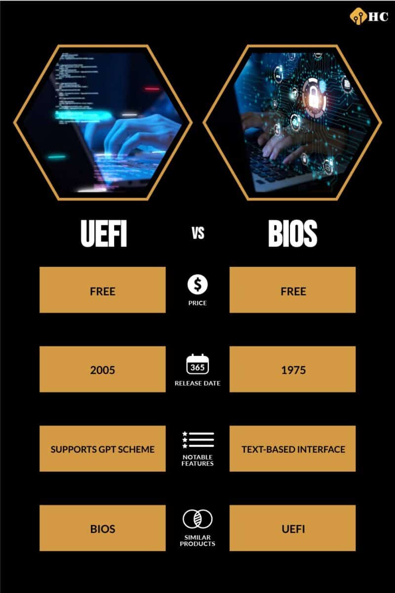 UEFI  vs BIOS comparison infographic