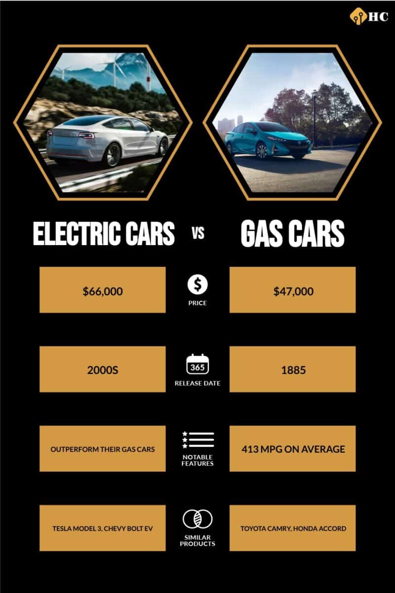 Electric Cars vs Gas Cars comparison infographic