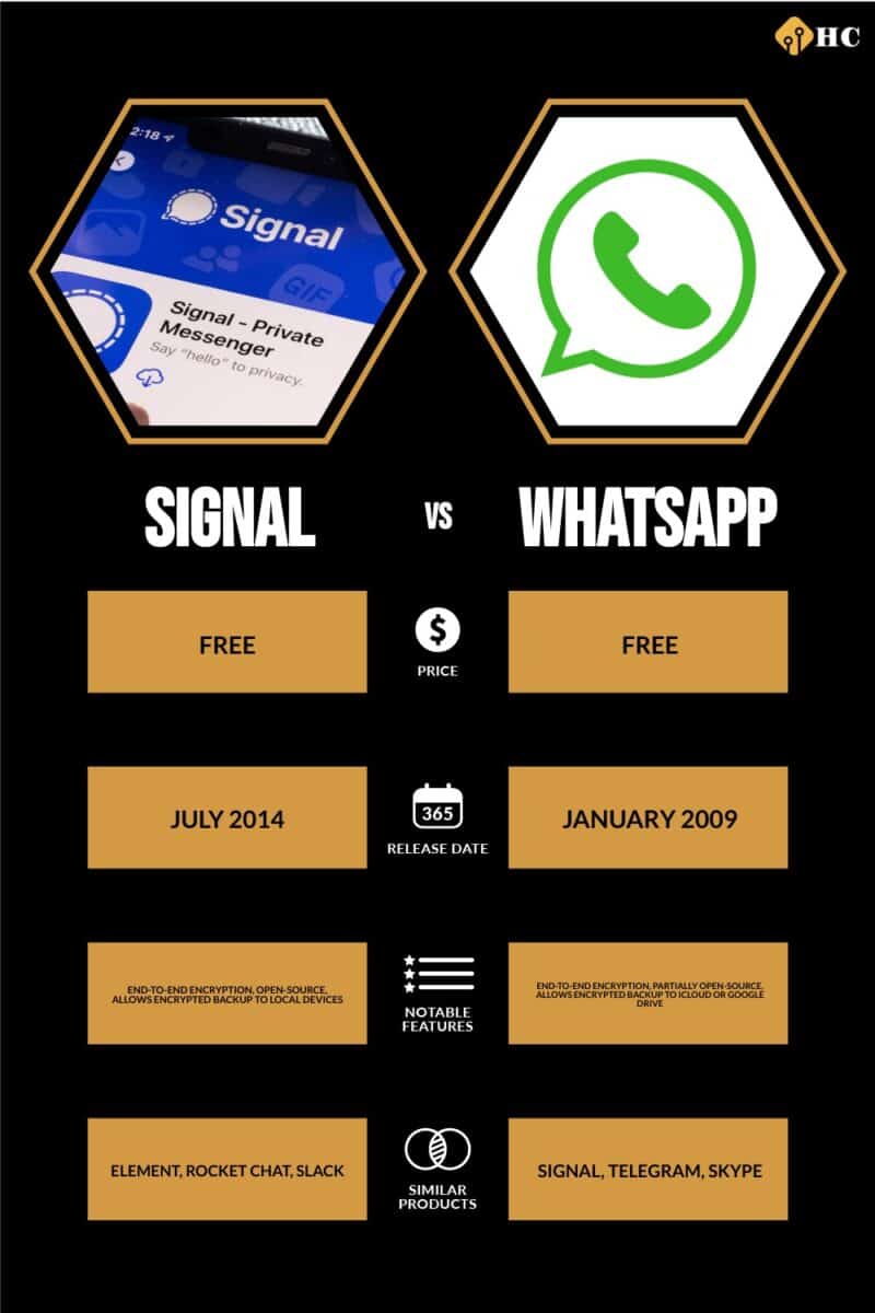 infographic for Signal vs WhatsApp