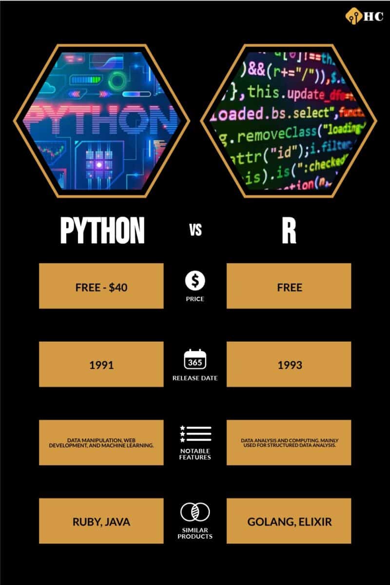 Python vs. R infographic