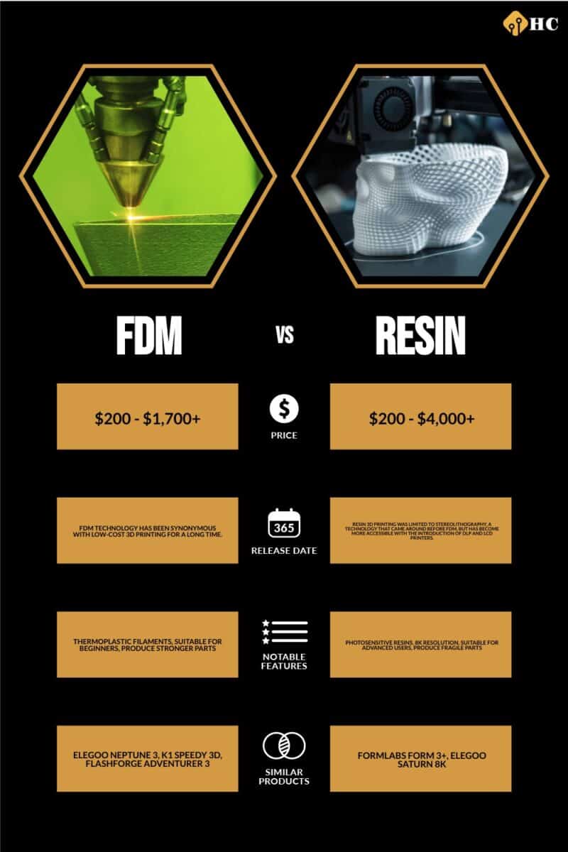 FDM vs. Resin 3D Printer infographic