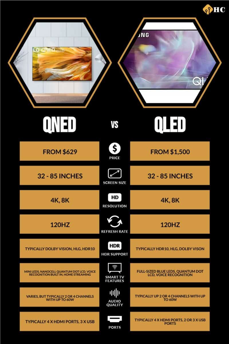 infographic for QNED vs QLED