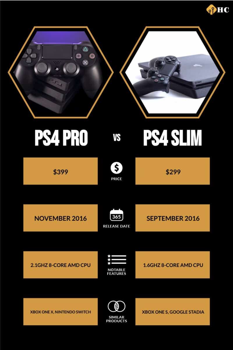 PlayStation 4 vs. PS4 Slim