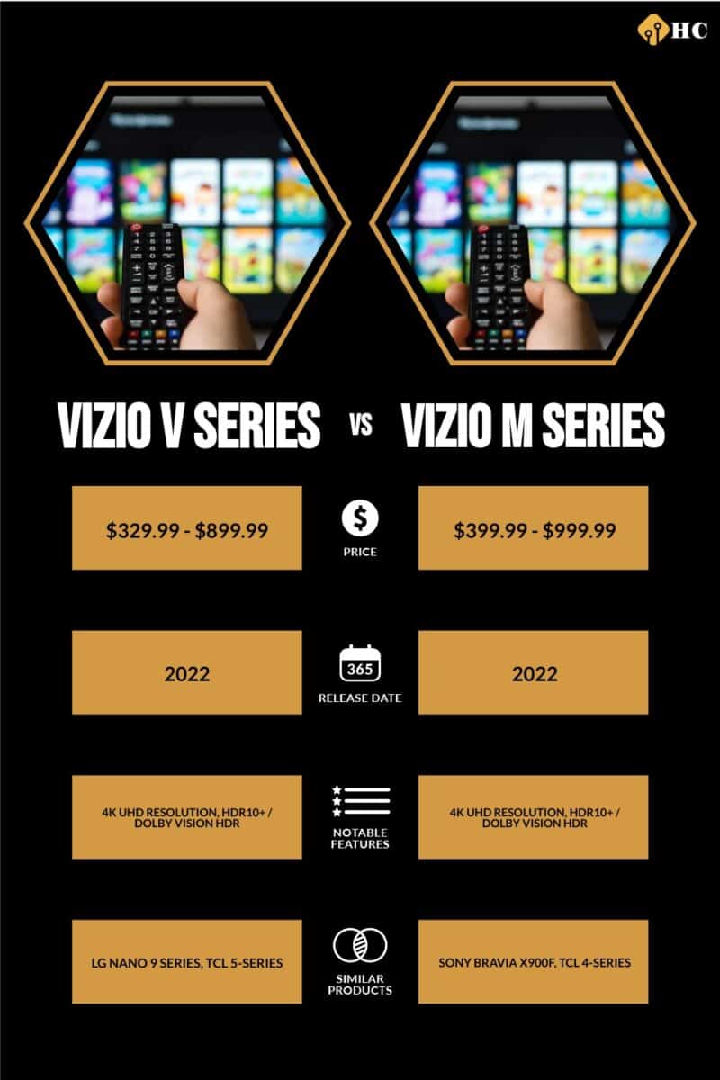 Infographic Vizio V Series vs Vizio M Series