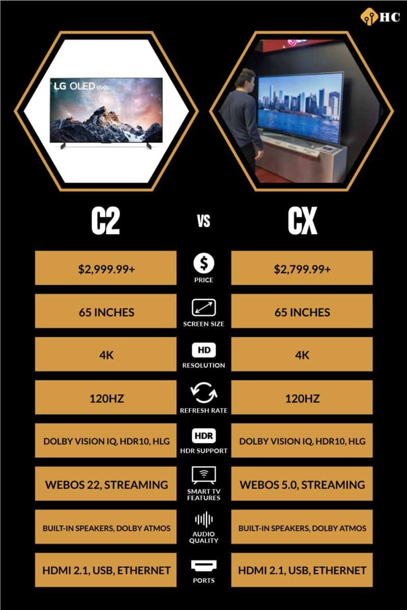 C2 vs CX tv comparison infographic