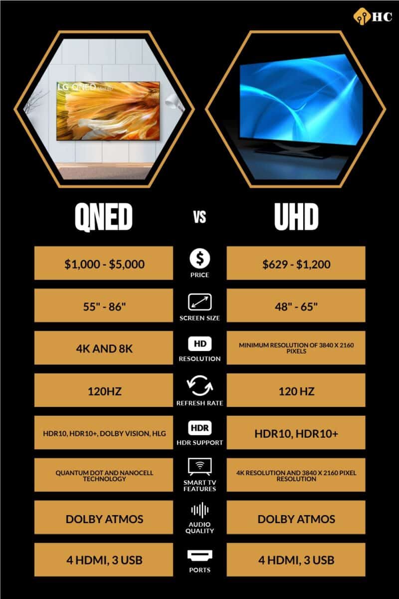 QNED vs UHD infographic