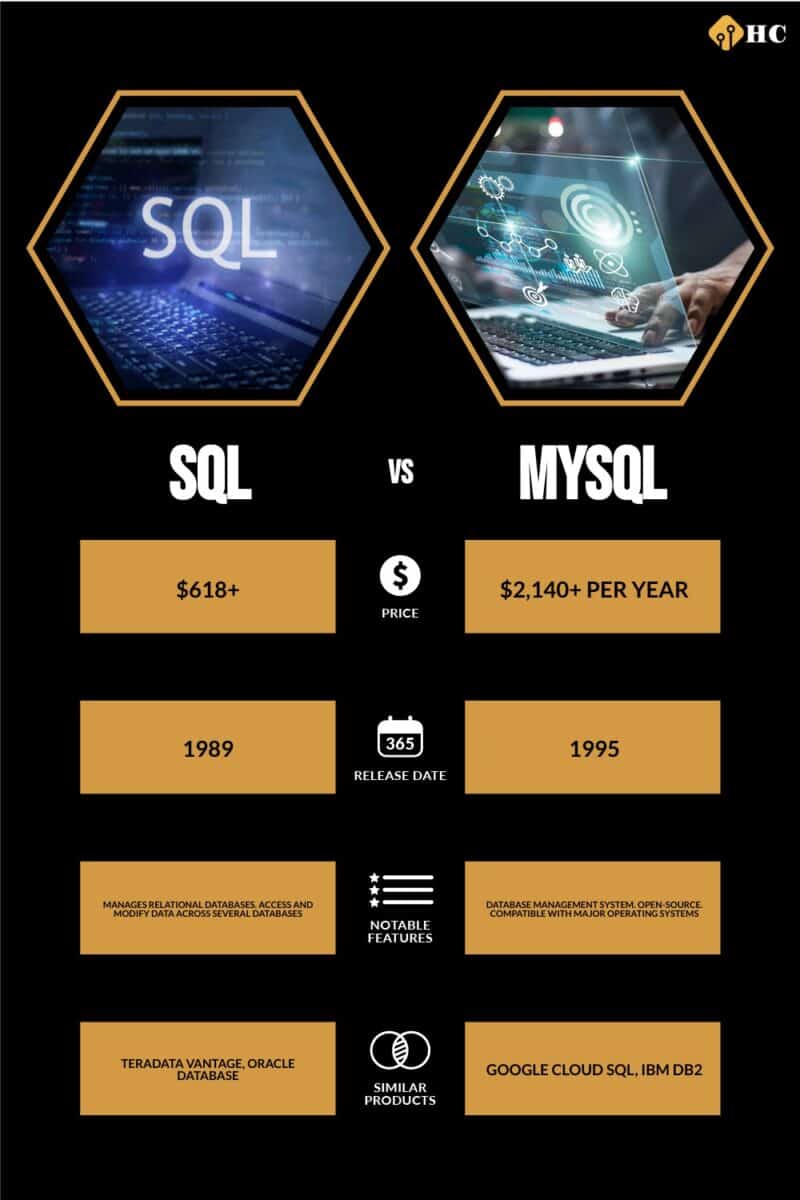 SQL vs. MySQL infographic