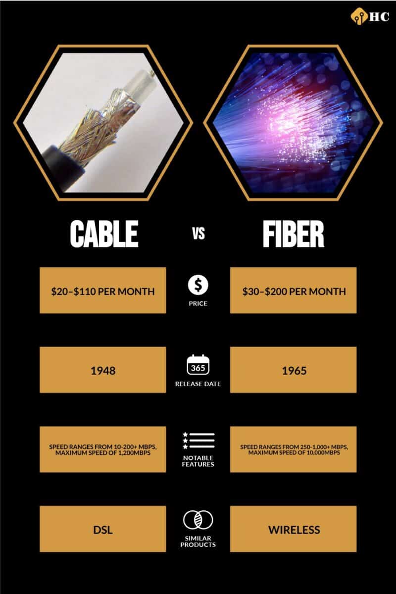 infographic for Cable vs Fiber