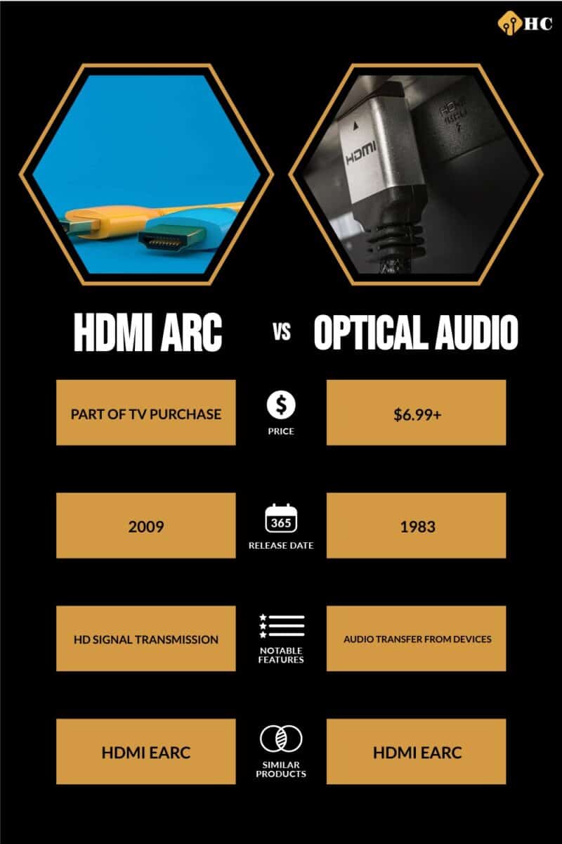HDMI ARC vs Optical audio comparison infographic