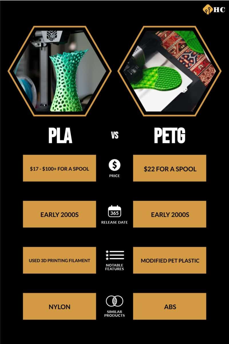 PLA vs PETG comparison infographic