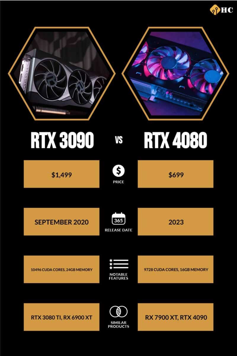 RTX 3090 vs RTX 4080 comparison infographic