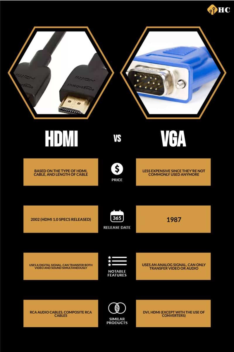 Infographic HDMI vs VGA