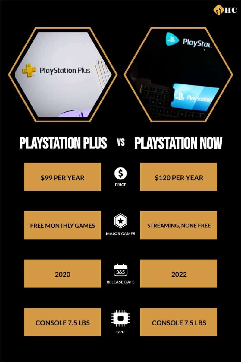 PlayStation Plus vs PlayStation Now comparison infographic