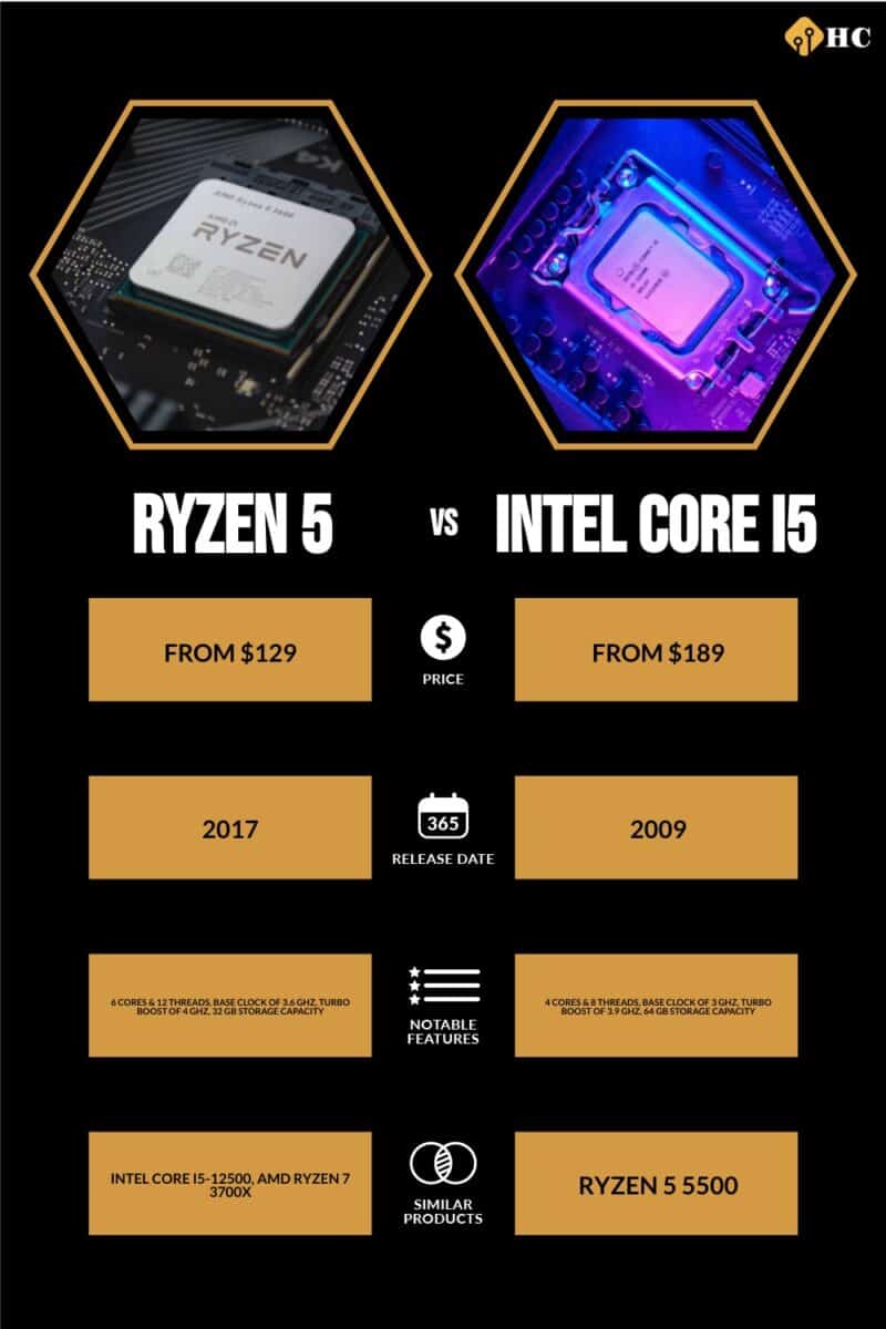 Which CPU Should You Buy? Intel Core i5 vs. i7