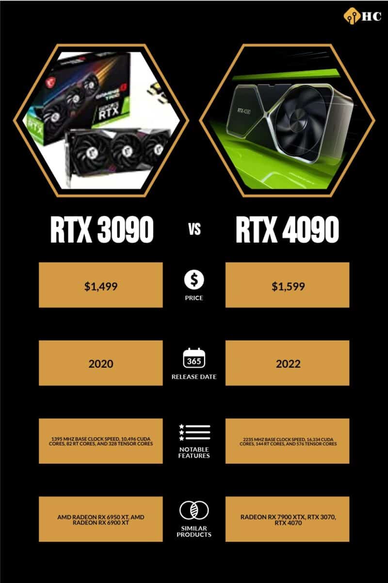 infographic for RTX 3090 vs RTX 4090