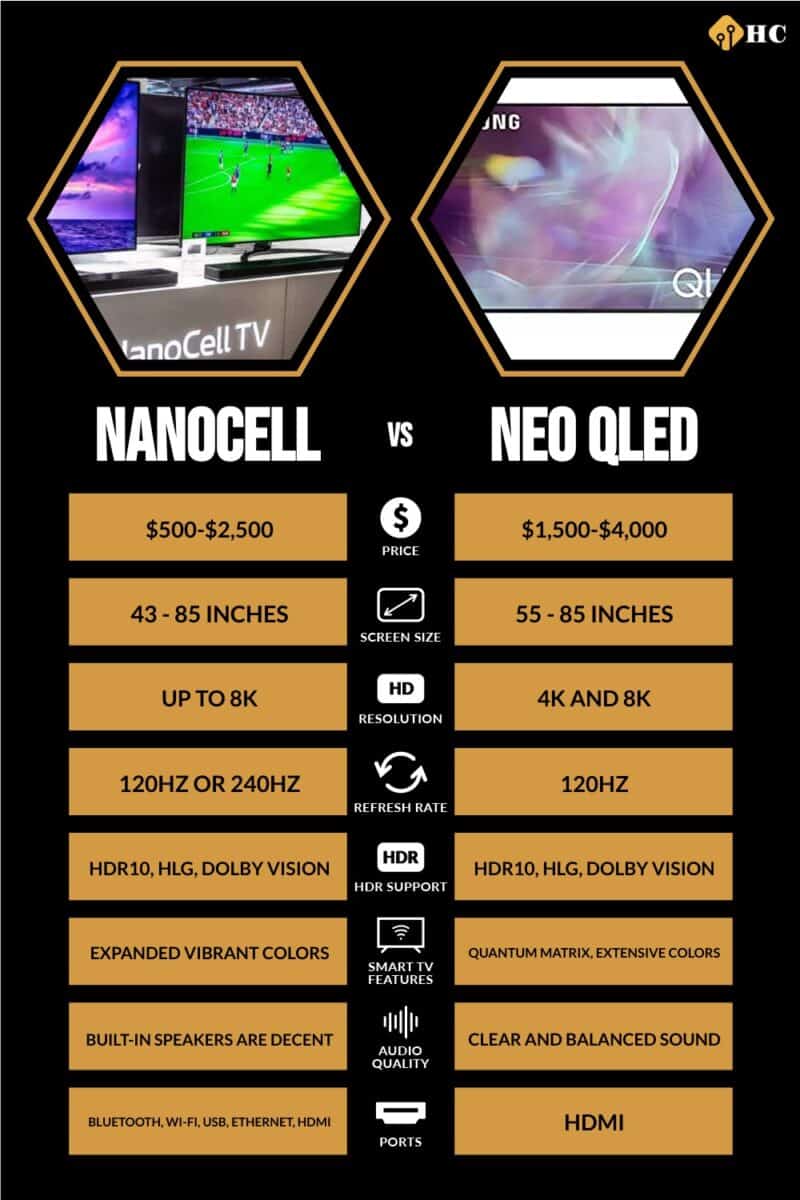 NanoCell  vs Neo QLED comparison infographic