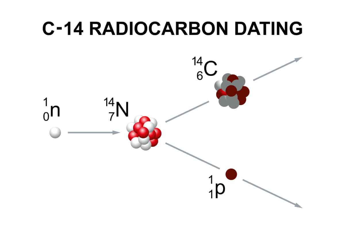what is carbon dating