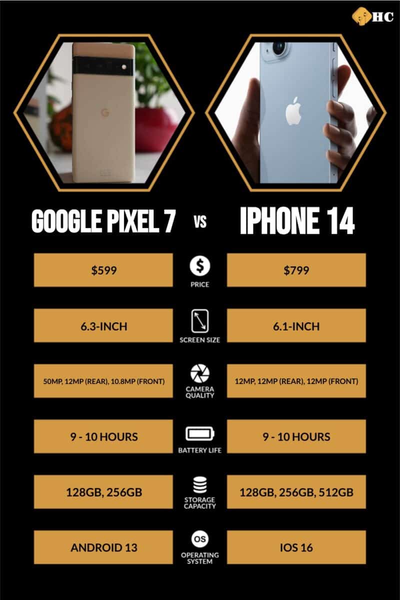 infographic for Google Pixel 7 vs iPhone 14