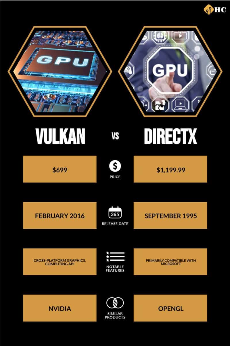 Vulkan vs. DirectX infographic