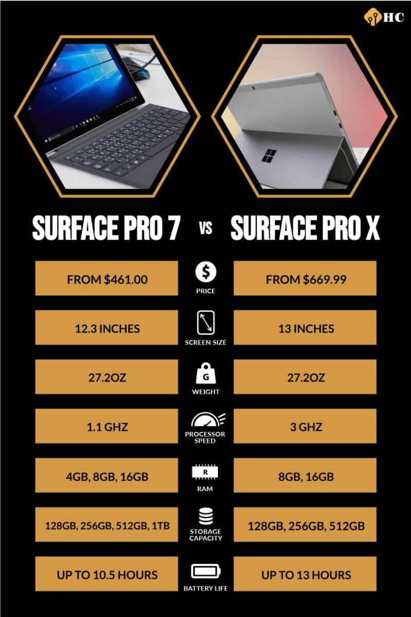 infographic for Surface Pro 7 vs Surface Pro X