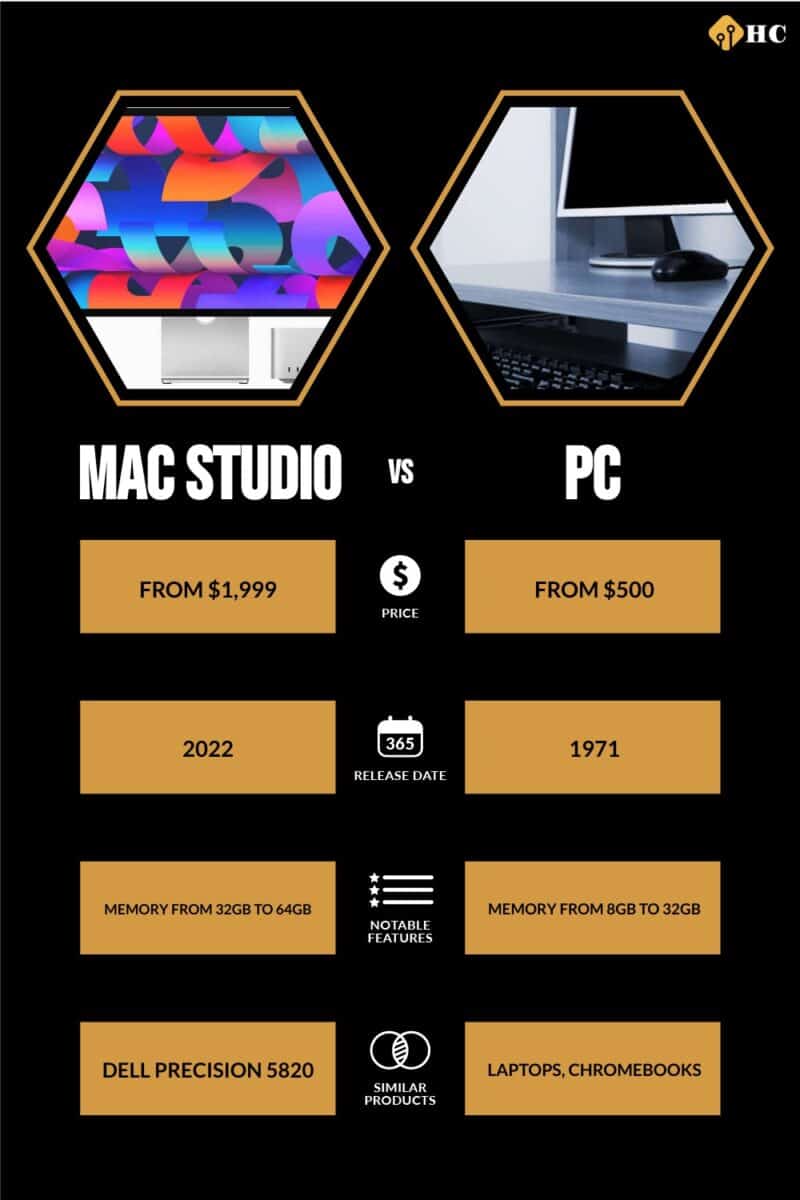 Mac Studio vs. PC: Which Is Better? - History-Computer