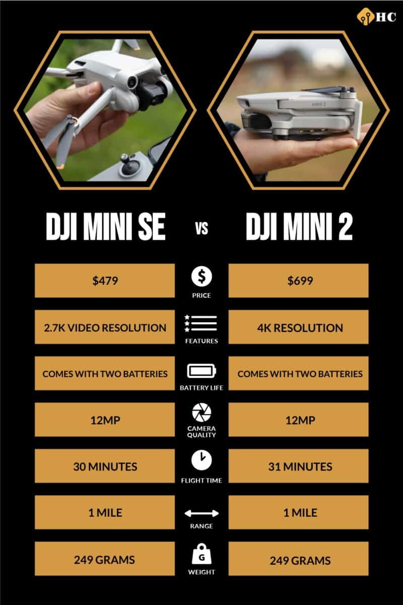 infographic for DJI Mini SE vs DJI Mini 2