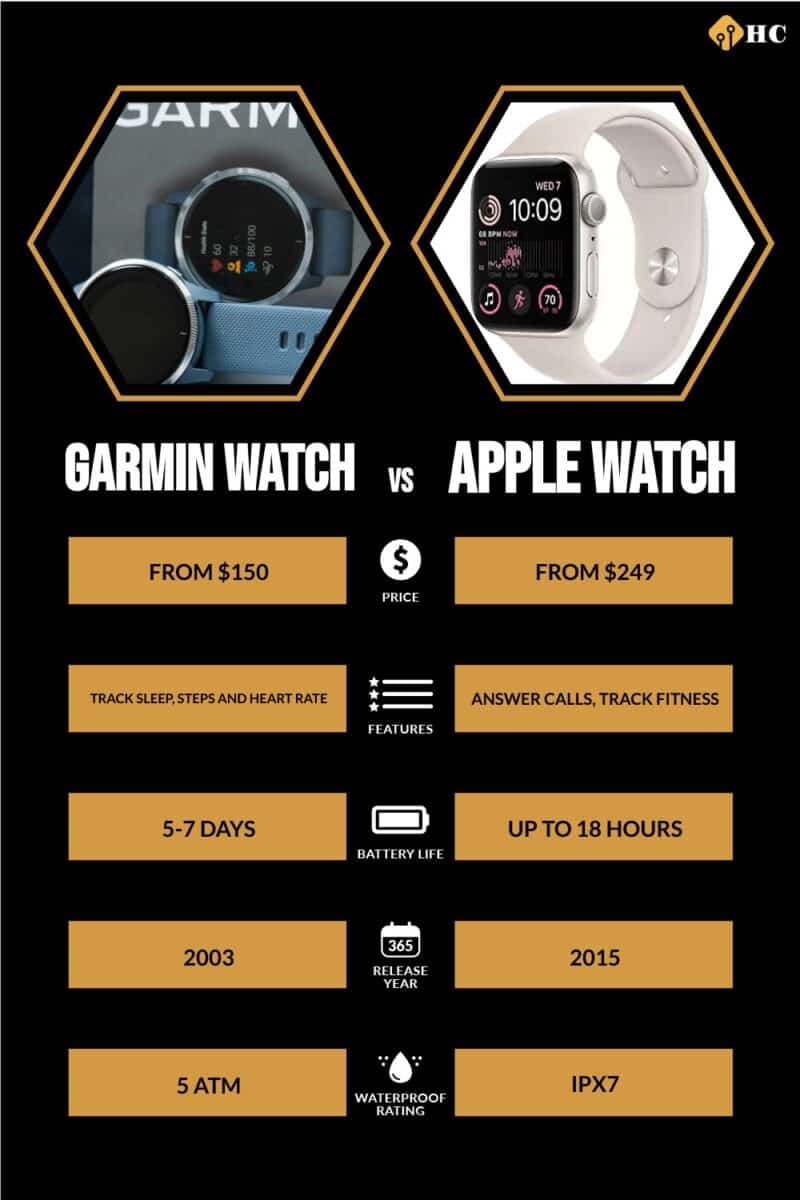 infographic for Garmin Watch vs Apple Watch
