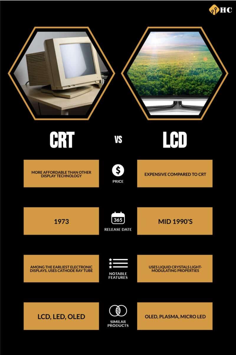 infographic for CRT vs LCD